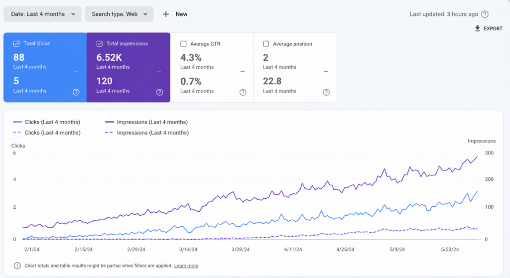Therapist SEO Google Search Console results