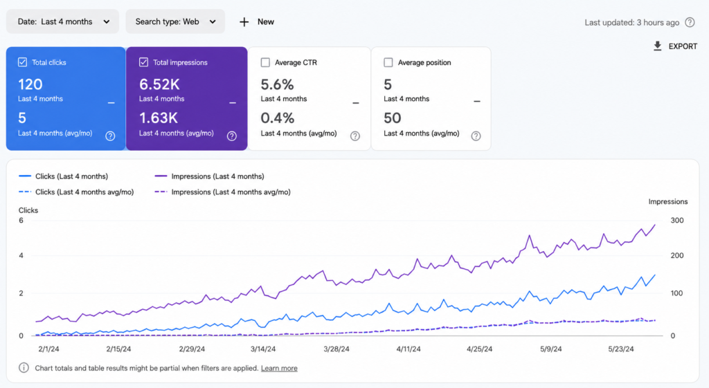 Therapist SEO growth results