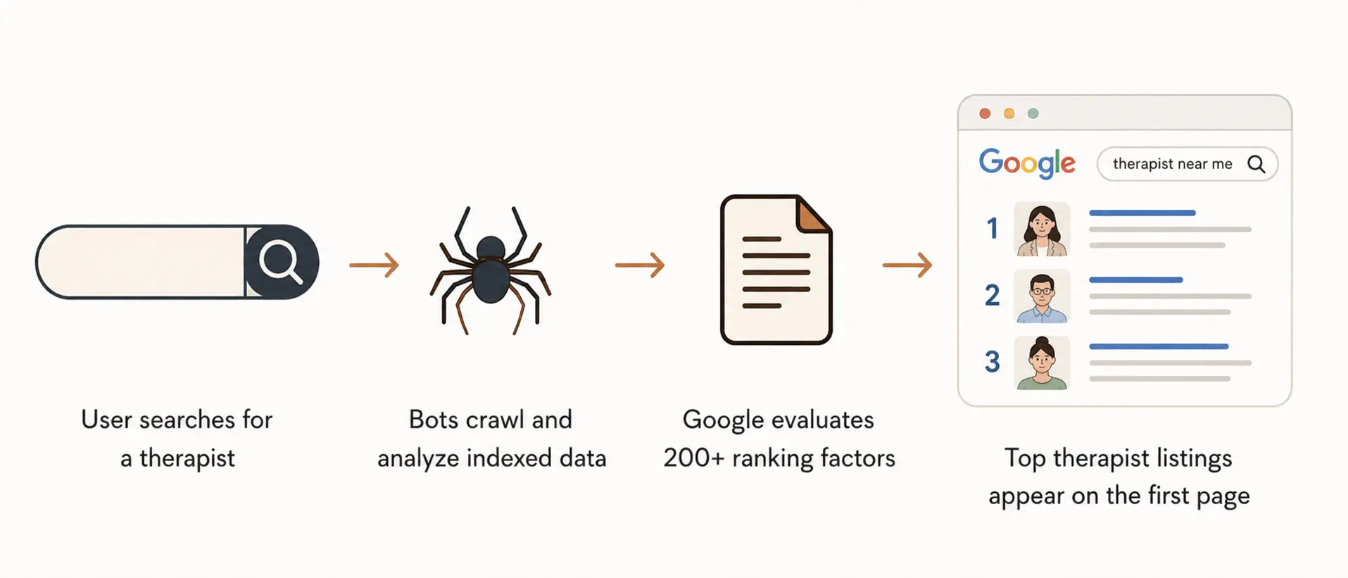 example of how seo work