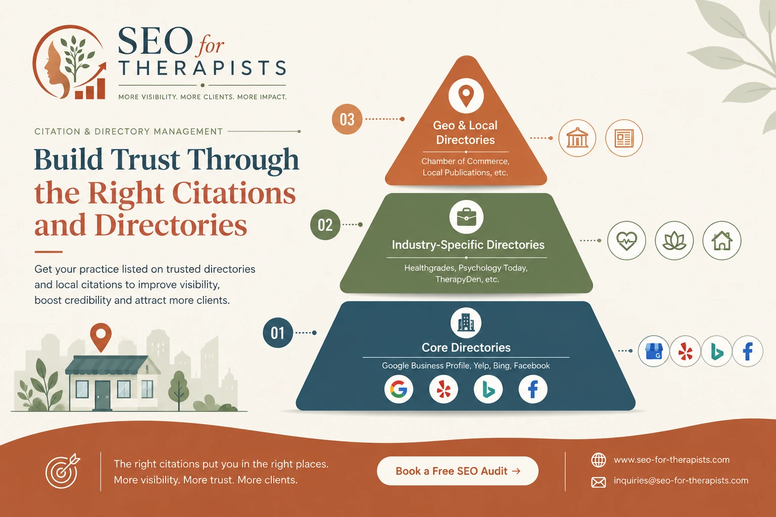 Citations and directories management services for therapists