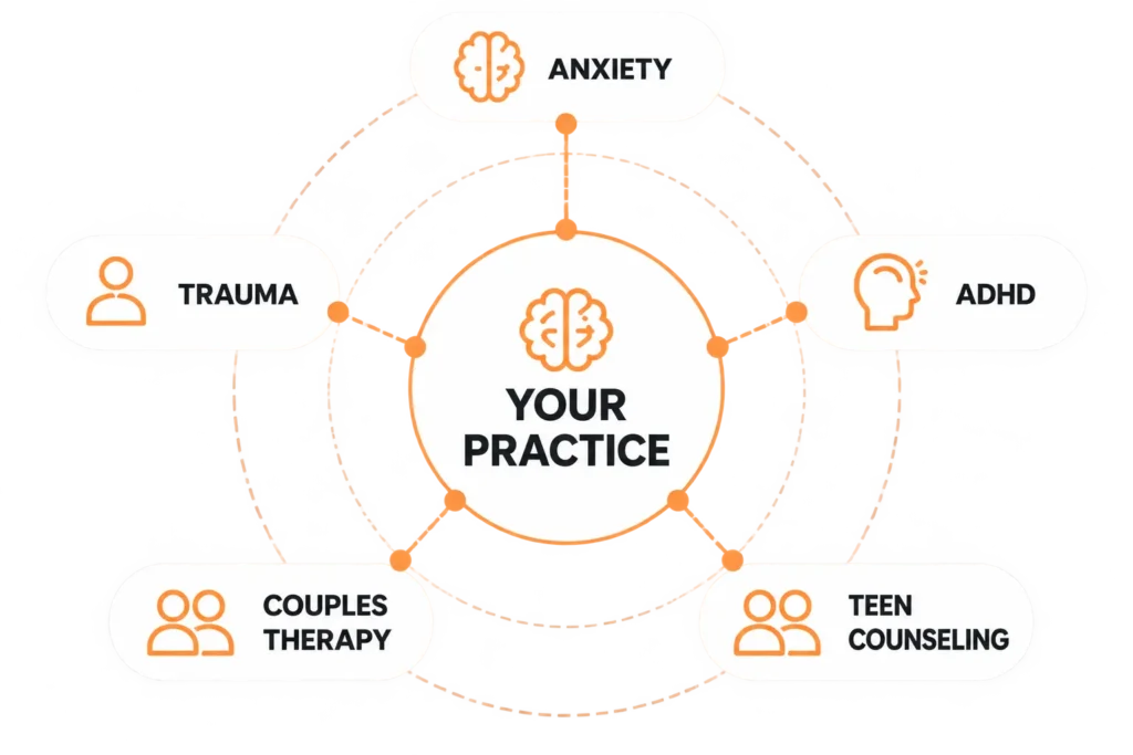 sementic seo fot therapists